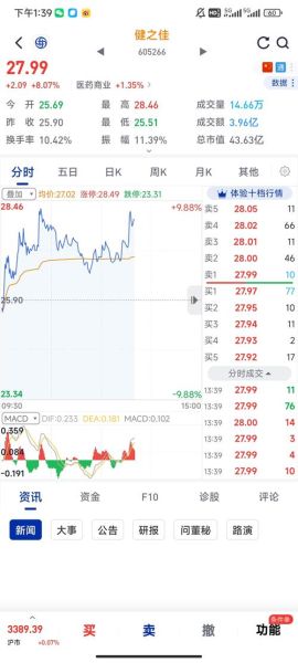 000066股票怎么样_000066股票未来走势-第3张图片-俊逸知识馆