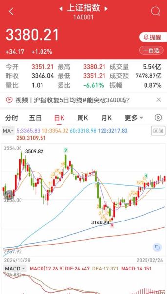601718股票今日走势_601718还会涨吗-第1张图片-俊逸知识馆 601718股票今日走势_601718还会涨吗-第1张图片-俊逸知识馆