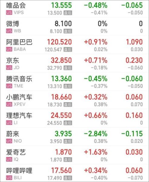 微软股票今日行情_微软股价为何波动-第1张图片-俊逸知识馆