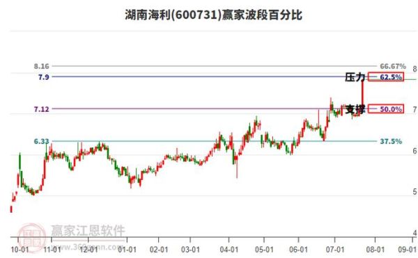 600731股票行情怎么样_湖南海利后市还能涨吗-第2张图片-俊逸知识馆