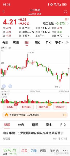 华鹏飞股票怎么样_华鹏飞股价走势分析-第1张图片-俊逸知识馆