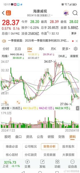 002415股票值得长期持有吗_002415海康威视未来前景如何-第2张图片-俊逸知识馆