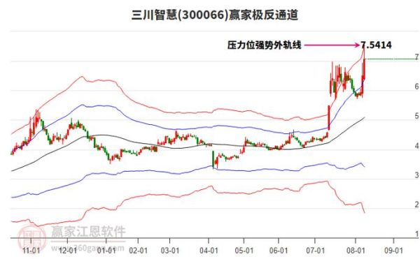三川智慧股票股吧_三川智慧还能买吗-第2张图片-俊逸知识馆