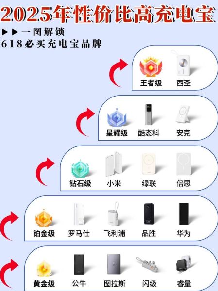 尚优充电宝质量怎么样_尚优充电宝耐用吗-第1张图片-俊逸知识馆 尚优充电宝质量怎么样_尚优充电宝耐用吗-第1张图片-俊逸知识馆