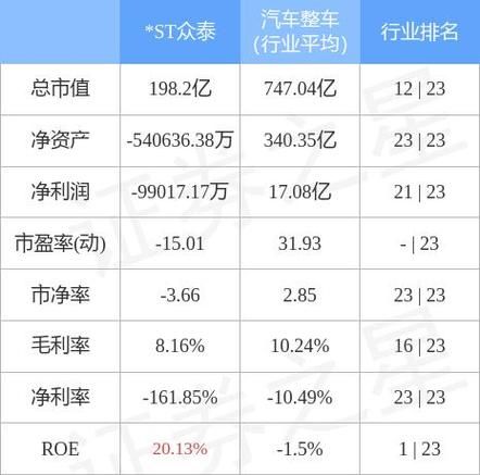 众泰汽车股票还能买吗_众泰汽车股票未来走势-第3张图片-俊逸知识馆