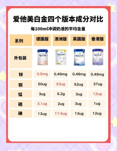白金爱他美怎么样_白金爱他美奶粉优缺点-第1张图片-俊逸知识馆