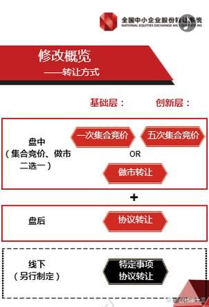 三板市场股票查询方法_三板股票怎么查-第2张图片-俊逸知识馆 三板市场股票查询方法_三板股票怎么查-第2张图片-俊逸知识馆