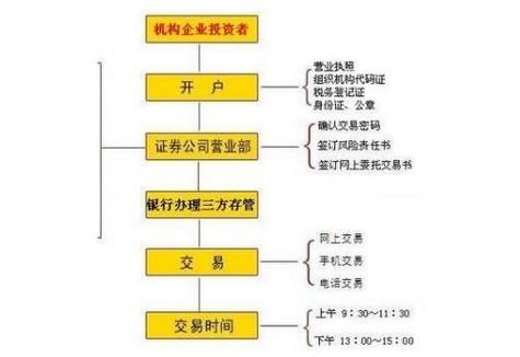 新手如何投资股票_股票开户流程是什么-第2张图片-俊逸知识馆