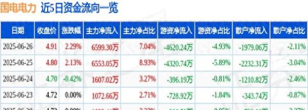 600795股票今日行情_国电电力还能买吗-第2张图片-俊逸知识馆 600795股票今日行情_国电电力还能买吗-第2张图片-俊逸知识馆