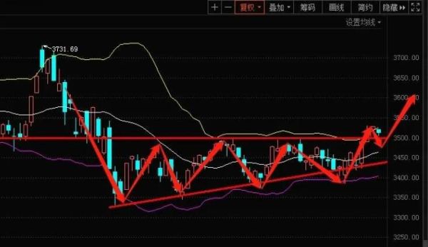 北京城乡股票值得买吗_北京城乡股票最新走势-第2张图片-俊逸知识馆