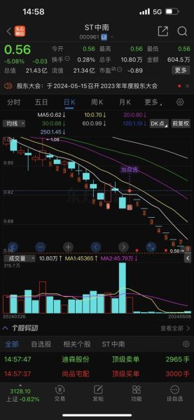 中南股票值得长期持有吗_中南股票最新行情-第1张图片-俊逸知识馆