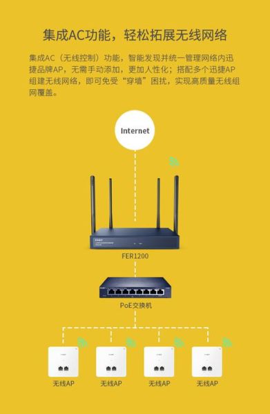 fast路由器怎么样_fast路由器信号好吗-第3张图片-俊逸知识馆