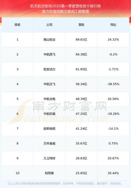 航天电子股票值得买吗_航天电子股票未来走势如何-第1张图片-俊逸知识馆