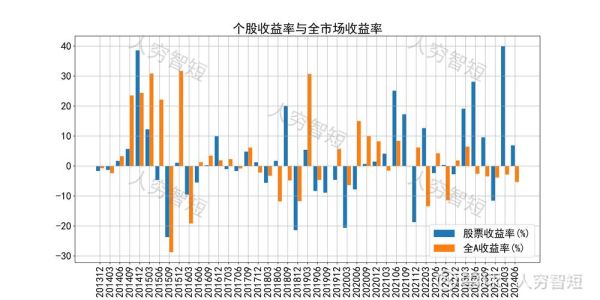 中国石油股票值得长期持有吗_最新走势分析-第2张图片-俊逸知识馆