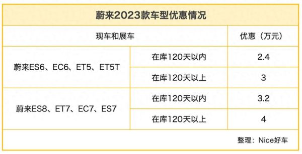 蔚来股票值得长期持有吗_蔚来股价未来走势如何-第3张图片-俊逸知识馆