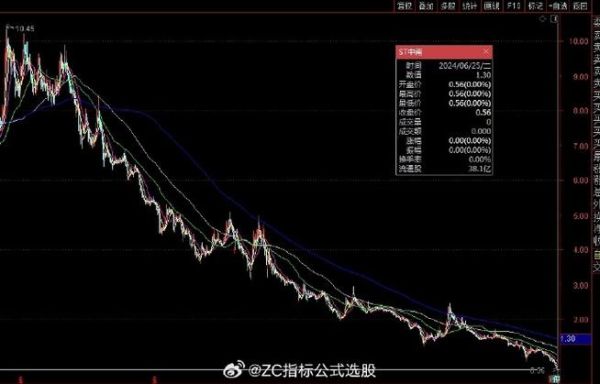 中南股票值得长期持有吗_中南股票最新行情-第3张图片-俊逸知识馆