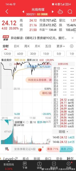 分众传媒股票还能买吗_分众传媒股价走势分析-第2张图片-俊逸知识馆 分众传媒股票还能买吗_分众传媒股价走势分析-第2张图片-俊逸知识馆