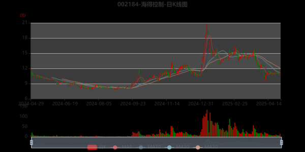 海利得股票值得长期持有吗_海利得股票未来走势如何-第1张图片-俊逸知识馆