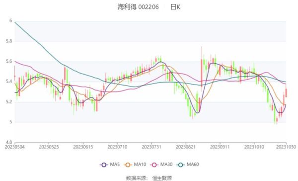海利得股票值得长期持有吗_海利得股票未来走势如何-第3张图片-俊逸知识馆