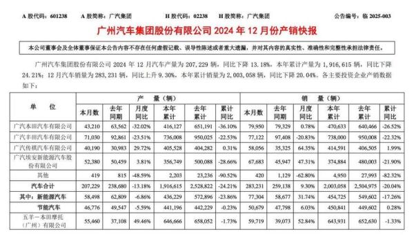 广汽集团股票值得长期持有吗_广汽集团股票未来走势分析-第1张图片-俊逸知识馆