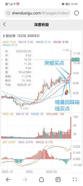欧比特股票股吧_欧比特股票还能买吗-第1张图片-俊逸知识馆