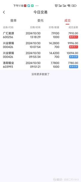 广汇能源股票还能买吗_广汇能源未来走势分析-第3张图片-俊逸知识馆