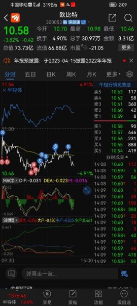 欧比特股票股吧_欧比特股票还能买吗-第3张图片-俊逸知识馆