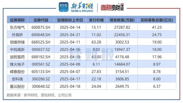 东方电气股票怎么样_东方电气值得长期投资吗-第1张图片-俊逸知识馆