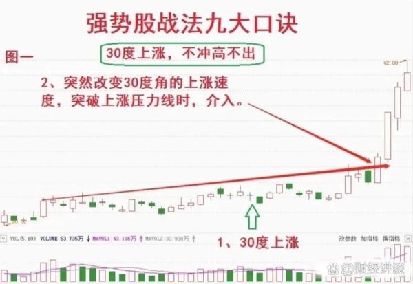股票价值计算公式是什么_如何计算股票内在价值-第2张图片-俊逸知识馆