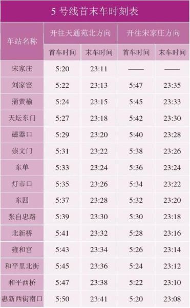 北京5号线首末班车时间_北京地铁5号线换乘攻略-第1张图片-俊逸知识馆