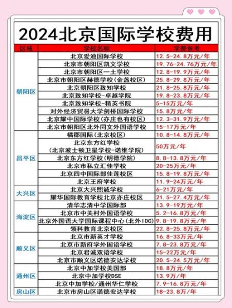 北京青苗国际学校学费_如何申请-第2张图片-俊逸知识馆