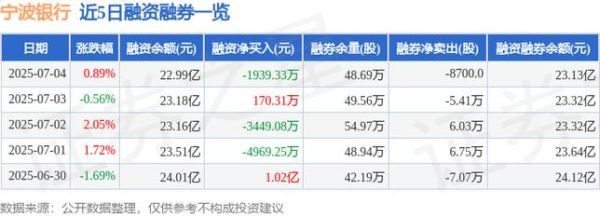 宁波银行股票值得长期持有吗_宁波银行股票分红怎么样-第2张图片-俊逸知识馆