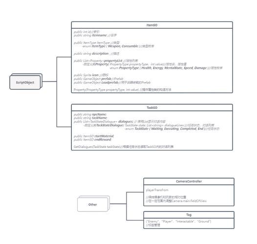 怎么做游戏_游戏开发流程-第2张图片-俊逸知识馆