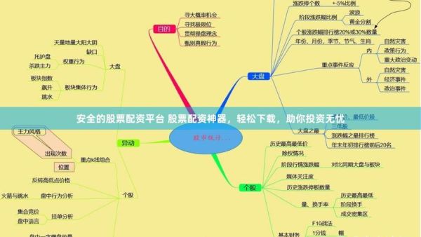 免费股票配资靠谱吗_如何申请免费股票配资-第2张图片-俊逸知识馆