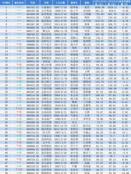 宁波银行股票值得长期持有吗_宁波银行股票分红怎么样-第3张图片-俊逸知识馆