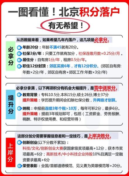 北京市人社局落户政策_如何申请北京积分落户-第1张图片-俊逸知识馆 北京市人社局落户政策_如何申请北京积分落户-第1张图片-俊逸知识馆