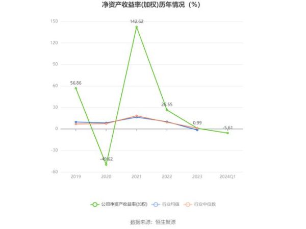 亚星化学股票怎么样_亚星化学股票未来走势-第1张图片-俊逸知识馆