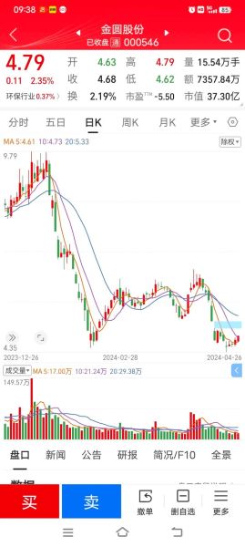 龙头股份股票怎么样_龙头股份值得长期持有吗-第2张图片-俊逸知识馆