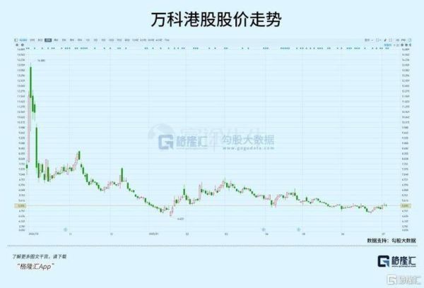 富力地产股票还能买吗_富力地产股价走势分析-第2张图片-俊逸知识馆