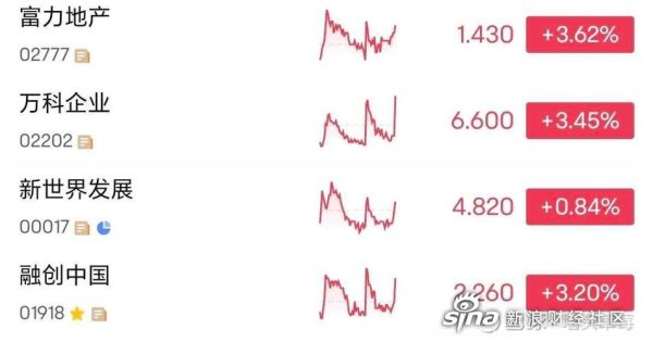 富力地产股票还能买吗_富力地产股价走势分析-第1张图片-俊逸知识馆