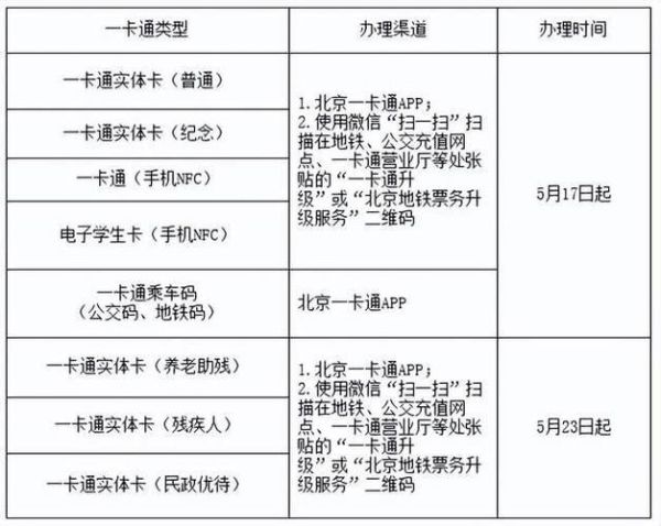 北京一卡通怎么办理_北京一卡通办理地点在哪-第1张图片-俊逸知识馆
