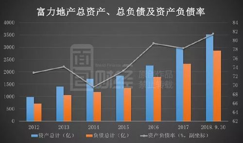 富力地产股票还能买吗_富力地产股价走势分析-第3张图片-俊逸知识馆