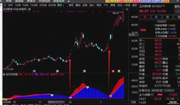 603322股票怎么样_超达装备未来走势-第3张图片-俊逸知识馆