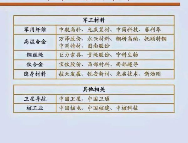 军工股票推荐_军工板块还能买吗-第1张图片-俊逸知识馆