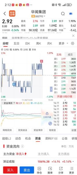 000793股票行情分析_华闻集团未来走势预测-第1张图片-俊逸知识馆
