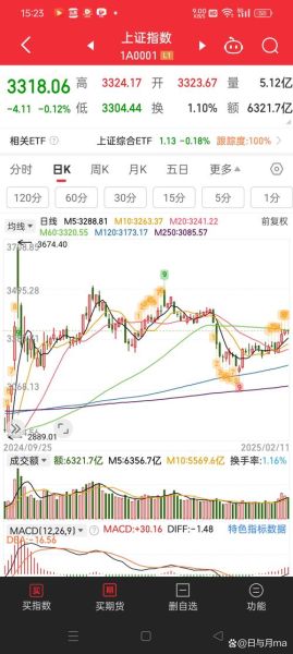 000793股票行情分析_华闻集团未来走势预测-第2张图片-俊逸知识馆