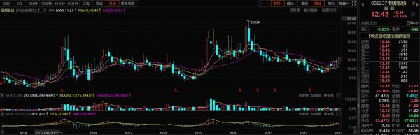 恒邦股份股票值得长期持有吗_恒邦股份未来股价走势分析-第1张图片-俊逸知识馆