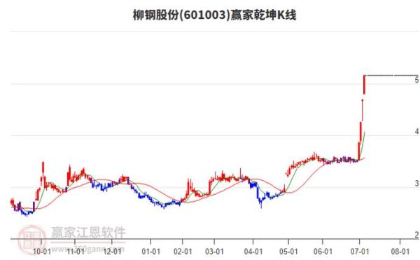 柳钢股票值得长期持有吗_柳钢股份最新行情分析-第2张图片-俊逸知识馆