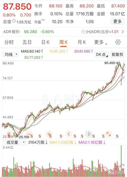 002255股票行情_未来走势如何-第2张图片-俊逸知识馆