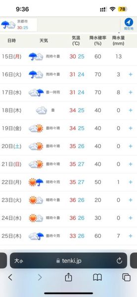 北京8月份天气怎么样_8月去北京穿什么衣服合适-第2张图片-俊逸知识馆 北京8月份天气怎么样_8月去北京穿什么衣服合适-第2张图片-俊逸知识馆